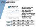 해운시장 - 글로벌 해운 시장 여건 현황 및 주요 선사 부도율 예측에 관한 연구 ( 연구대상 선정, 연구배경 및 목적, 연구의 범위 및 방법, 글로벌 컨테이너선 시장 현황, 실증분석 결과, 결론 및 시사점, 연구의 한 9페이지