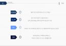 목적지 마케팅 - 음악의 도시, 리장, 빈, 잘츠부르크, 리버풀 ( 지역소개, 역사, 랜드마크, 소수민족, 안트홀6p ) 22페이지