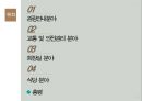 부산관광 서비스 모니터링 - 광안리 해변 테마거리, 점검 결과보고 ( 관광안내, 교통, 안전관리, 화장실, 식당, 총평 ) 2페이지