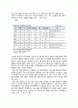 국제학술해운공모전 ( 수상작 ) - 글로벌 해운 시장 여건 현황 및 주요 선사 부도율 예측에 관한 연구 ( 서론, 선행연구 고찰, 글로벌 해운시장 현황, 연구방법, 실증분석 결과, 결론 및 시사점 ) 15페이지