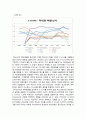 국제학술해운공모전 ( 수상작 ) - 글로벌 해운 시장 여건 현황 및 주요 선사 부도율 예측에 관한 연구 ( 서론, 선행연구 고찰, 글로벌 해운시장 현황, 연구방법, 실증분석 결과, 결론 및 시사점 ) 21페이지
