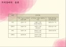 특수아상담 - 지적장애상담 ( 지적장애의 정의, 분류, 진단, 지적장애의 원인과 특성, 지적장애인을 위한 교육과 상담 ) 7페이지