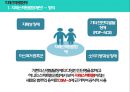 특수아상담 - 자폐스펙트럼장애 ( 자폐스펙트럼장애 정의, 특성, 상담 및 프로그램 ) 3페이지