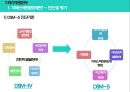 특수아상담 - 자폐스펙트럼장애 ( 자폐스펙트럼장애 정의, 특성, 상담 및 프로그램 ) 6페이지