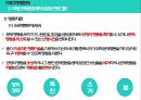 특수아상담 - 자폐스펙트럼장애 ( 자폐스펙트럼장애 정의, 특성, 상담 및 프로그램 ) 15페이지