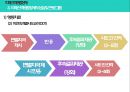 특수아상담 - 자폐스펙트럼장애 ( 자폐스펙트럼장애 정의, 특성, 상담 및 프로그램 ) 16페이지