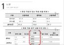 학교사회복지론 - 취업박람회, Career Festival ( 필요성, 목적, 목표 및 대상, 구성 및 내용, 평가 ) 4페이지