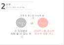 학교사회복지론 - 취업박람회, Career Festival ( 필요성, 목적, 목표 및 대상, 구성 및 내용, 평가 ) 14페이지