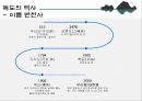 독도 - Dokdo ( 독도소개, 독도의 가치, 독도의 역사, 독도영유권 분쟁, 영유권  발생배경, 일본의 독도 왜곡, 일본의 주장, 반박, 독도영유권에 대한 각국인식, 독도를 위한  노력, 현재 우리의 노력, 독도 사랑법  15페이지