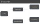 무역실무 - 관세 ( 관세란, 관세의 효과, 관세의 기능, 관세의 종류, 세율조정관세, 관세의 확정과 부과, 관세환급제도, 비관세장벽 ) 24페이지