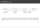 무역실무 - 관세 ( 관세란, 관세의 효과, 관세의 기능, 관세의 종류, 세율조정관세, 관세의 확정과 부과, 관세환급제도, 비관세장벽 ) 25페이지