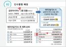M&A 실패사례 - 금호 아시아나와 대우건설의 인수합병 ( 금호아시아나, 대우건설, 인수합병 배경, 과정, 기대효과, 한계, 실패이유, 차후전망, 느낀점 ) 5페이지