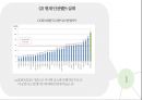 글쓰기와 의사소통 - 사소하지만 중요한 것, 안전벨트 ( 주제선정 이유, 안전벨트의 중요성, 올바른 안전벨트 착용 법, 안전벨트 미착용 시 따르는 처벌 ) 6페이지