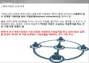 무역실무 - 해외거래처 발굴 ( 해외거래처 선정 의의, 해외거래처 선정 방법, 전통적 방식의 거래선 발굴방법, 인터넷을 이용한 거래선 발굴방법 ) 4페이지