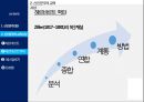교육사상 - 신인문주의와 교육 ( 신인문주의, 신인문주의 교육사상, 헤르바르트, 헤르바르트 학파, 페스탈로치, 프뢰벨 ) 17페이지