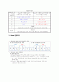 카지노 산업론 - Baccarat Game, 바카라 ( Baccarat Game의 정의, Baccarat Game 방법, Baccarat Game에서 Card를 읽는 법, Game 규칙,  Baccarat Game의 유래, Baccarat Game 진행을 위한 Calling, Baccarat Game R 8페이지