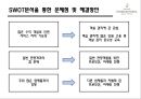 호텔경영론 - 그랜드 인터컨티넨탈 서울 파르나스 ( 소개, 역사, 위치, 윤리경영, 인재상, 인사관리, 객실, 식음료, 부대시설, 마케팅, SWOT분석, 느낀점 ) 46페이지