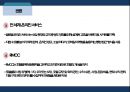 호텔경영론 - 밀레니엄 서울 힐튼 호텔 ( 소개, 위치, 등급, 객실 및 부대시설, 예약방법, 4P, 경영방식, 운영방식, 인사관리, SWOT분석, 느낀점 ) 43페이지