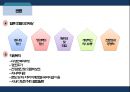 호텔경영론 - 밀레니엄 서울 힐튼 호텔 ( 소개, 위치, 등급, 객실 및 부대시설, 예약방법, 4P, 경영방식, 운영방식, 인사관리, SWOT분석, 느낀점 ) 46페이지