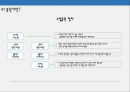 무역실무 - 통관 ( 수입통관, 수입신고, 수출통관, 반송, 수출신고 ) 6페이지