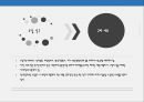 무역실무 - 통관 ( 수입통관, 수입신고, 수출통관, 반송, 수출신고 ) 10페이지