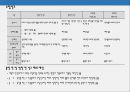 무역실무 - 통관 ( 수입통관, 수입신고, 수출통관, 반송, 수출신고 ) 12페이지