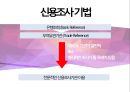 무역실무 - 해외거래처 발굴방법 ( 해외 시장조사, 해외 거래처 발굴, 해외 거래처 발굴방법, 신용조사 ) 15페이지