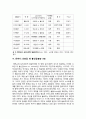 인간행동과 사회환경 - 심리사회이론 ( 발생배경, 자아와 자아정체감, 점성설의 원리, 심리사회적 위기, 발달단계, 평가와 적용 ) 10페이지