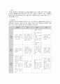 인간행동과 사회환경 - 개인심리이론 ( 발생배경, 열등감과 보상, 우월에 대한 추구, 생활양식, 사회적 관심, 창조적 자아, 출생순위, 가상적 목표론, 평가와 적용 ) 8페이지