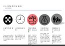 국제물류학 - E- SCM ( E- SCM 정의 및 효과, E-SCM 발전단계, E-SCM 실행전략, E-SCM 성공요인 ) 4페이지