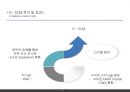 국제물류학 - E- SCM ( E- SCM 정의 및 효과, E-SCM 발전단계, E-SCM 실행전략, E-SCM 성공요인 ) 5페이지