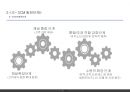 국제물류학 - E- SCM ( E- SCM 정의 및 효과, E-SCM 발전단계, E-SCM 실행전략, E-SCM 성공요인 ) 9페이지