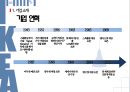 이케아 - IKEA의 마케팅 ( 이케아 소개, 해외진출, 마케팅 전략, 4P, SNS 마케팅, STP분석, 문제점 분석 ) 6페이지