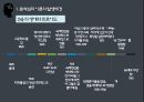 인간행동과 사회환경 - 분석심리이론 ( 분석심리이론의 발생배경, 주요개념, 성격발달에 대한 관점, 분석심리이론의 평가와 적용 ) 6페이지