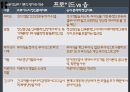 인간행동과 사회환경 - 분석심리이론 ( 분석심리이론의 발생배경, 주요개념, 성격발달에 대한 관점, 분석심리이론의 평가와 적용 ) 26페이지