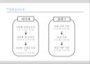 인간행동과 사회환경 - 인지이론 ( 발생배경, 주요개념, 발달단계, 콜버그의 이론, 인지치료 이론, 인지이론의 평가와 적용 ) 12페이지