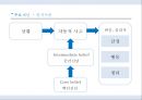 인간행동과 사회환경 - 인지이론 ( 발생배경, 주요개념, 발달단계, 콜버그의 이론, 인지치료 이론, 인지이론의 평가와 적용 ) 17페이지
