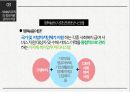 행정론 - 사회복지조직의 정보자원관리 ( 정보자원 관리의 개요, 정보자원관리 시스템의 유형, 사회복지조직의 정보자원관리시스템, 효과적인 정보시스템 구축을 위한 과제 ) 18페이지