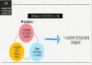 행정론 - 사회복지조직의 정보자원관리 ( 정보자원 관리의 개요, 정보자원관리 시스템의 유형, 사회복지조직의 정보자원관리시스템, 효과적인 정보시스템 구축을 위한 과제 ) 19페이지