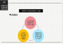 행정론 - 사회복지조직의 정보자원관리 ( 정보자원 관리의 개요, 정보자원관리 시스템의 유형, 사회복지조직의 정보자원관리시스템, 효과적인 정보시스템 구축을 위한 과제 ) 21페이지