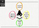 행정론 - 사회복지조직의 정보자원관리 ( 정보자원 관리의 개요, 정보자원관리 시스템의 유형, 사회복지조직의 정보자원관리시스템, 효과적인 정보시스템 구축을 위한 과제 ) 25페이지