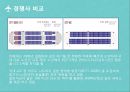 관광마케팅 - 에어부산, AIR BUSAN ( 관광마케팅의 의의, 에어부산 소개, 에어부산의 마케팅 활성화 방안, 경쟁자비교, SWOT분석, 마케팅 전략, 기대효과 ) 10페이지