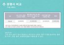 관광마케팅 - 에어부산, AIR BUSAN ( 관광마케팅의 의의, 에어부산 소개, 에어부산의 마케팅 활성화 방안, 경쟁자비교, SWOT분석, 마케팅 전략, 기대효과 ) 11페이지