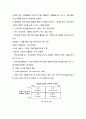 생산관리 - 정보기술의 전략적 활용 ( 전략의 개념 및 경쟁적 우위 모형, 정보기술의 파급효과 및 전략적 의미, SIS, SIS의 구축을 위한 분석틀, 성공사례 ) 15페이지
