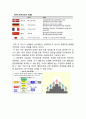 물류정책 및 법규론 - 한진해운과 현대상선의 미래 ( 해운업의 위기,  현대상선, 한진해운, 대응방안 ) 13페이지