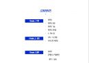 래프팅 - Rafting ( 래프팅, 래프팅 유형, 래프팅 기술, 래프팅 장비류, 노 젓는 법, 국외 현황, 국내 현황, 국내 3대 래프팅, SWOT, 문제점 및 해결방안 ) 2페이지