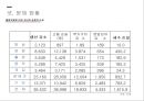 불법 다운로드와 저작권 침해 - 문제 정의, 배경 및 원인, 문제 현황, 해결방안 22페이지