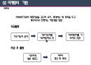 마케팅과 홍보 - 마케팅의 개요, 마케팅의 기법, 마케팅의 과정, 사회복지조직의 홍보 8페이지