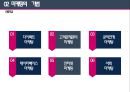 마케팅과 홍보 - 마케팅의 개요, 마케팅의 기법, 마케팅의 과정, 사회복지조직의 홍보 9페이지