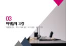 마케팅과 홍보 - 마케팅의 개요, 마케팅의 기법, 마케팅의 과정, 사회복지조직의 홍보 13페이지